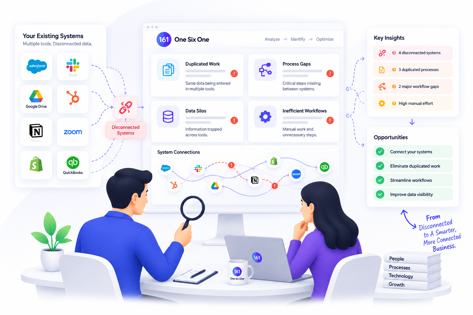 Analyze & Audit Visual