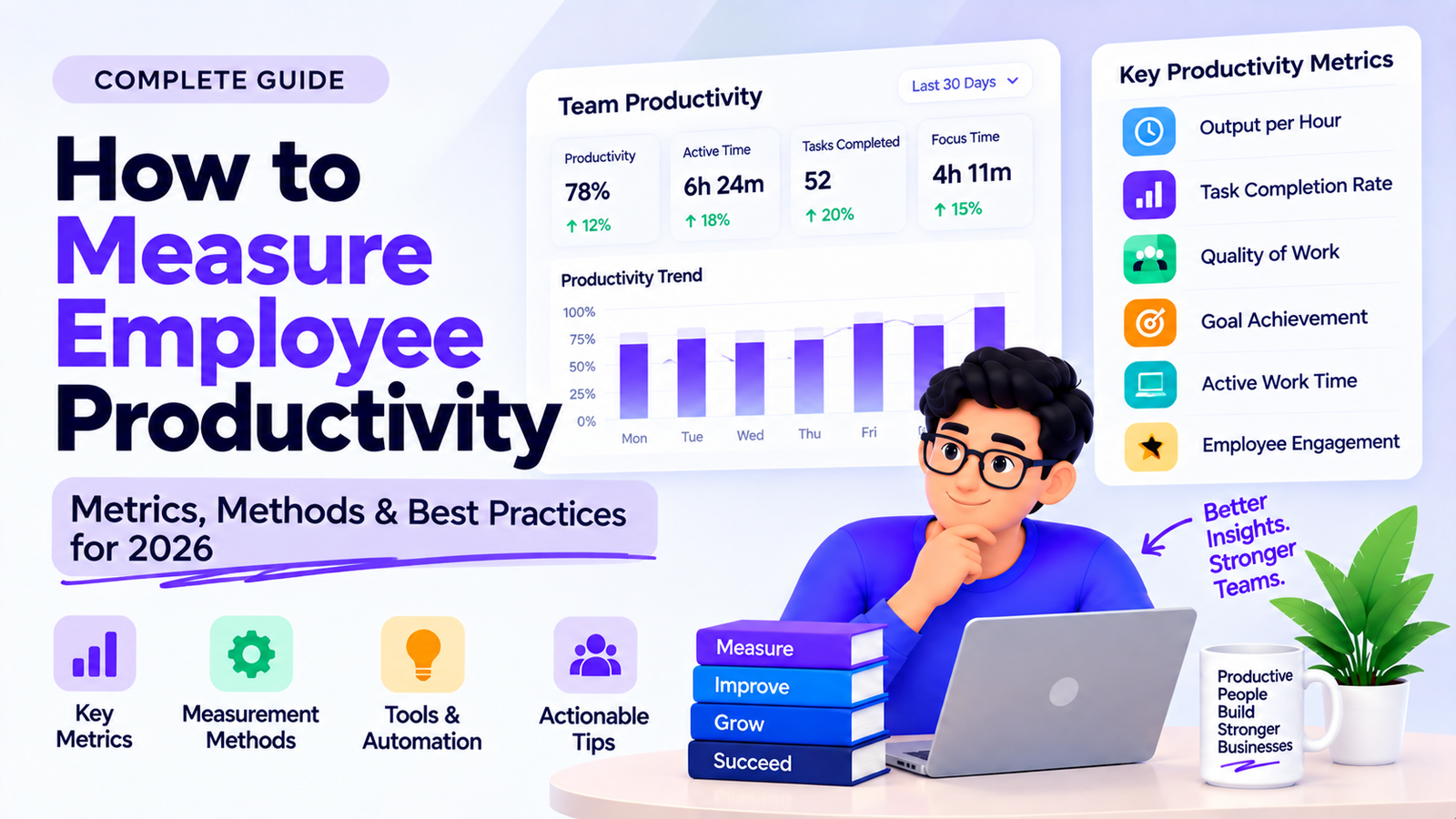 How to Measure Employee Productivity