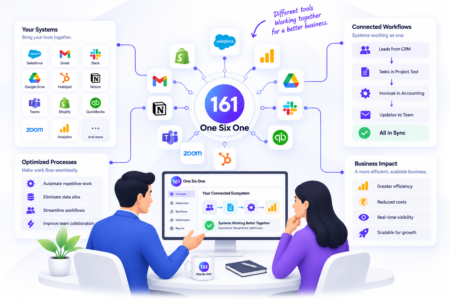 Suggest & Optimize Visual