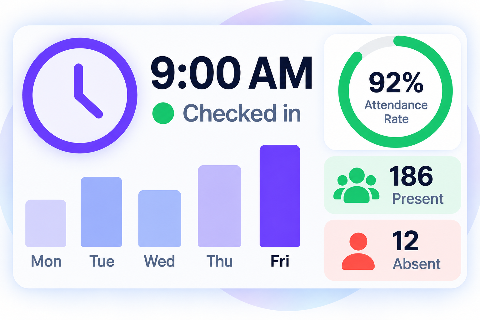 Attendance and Workforce Management