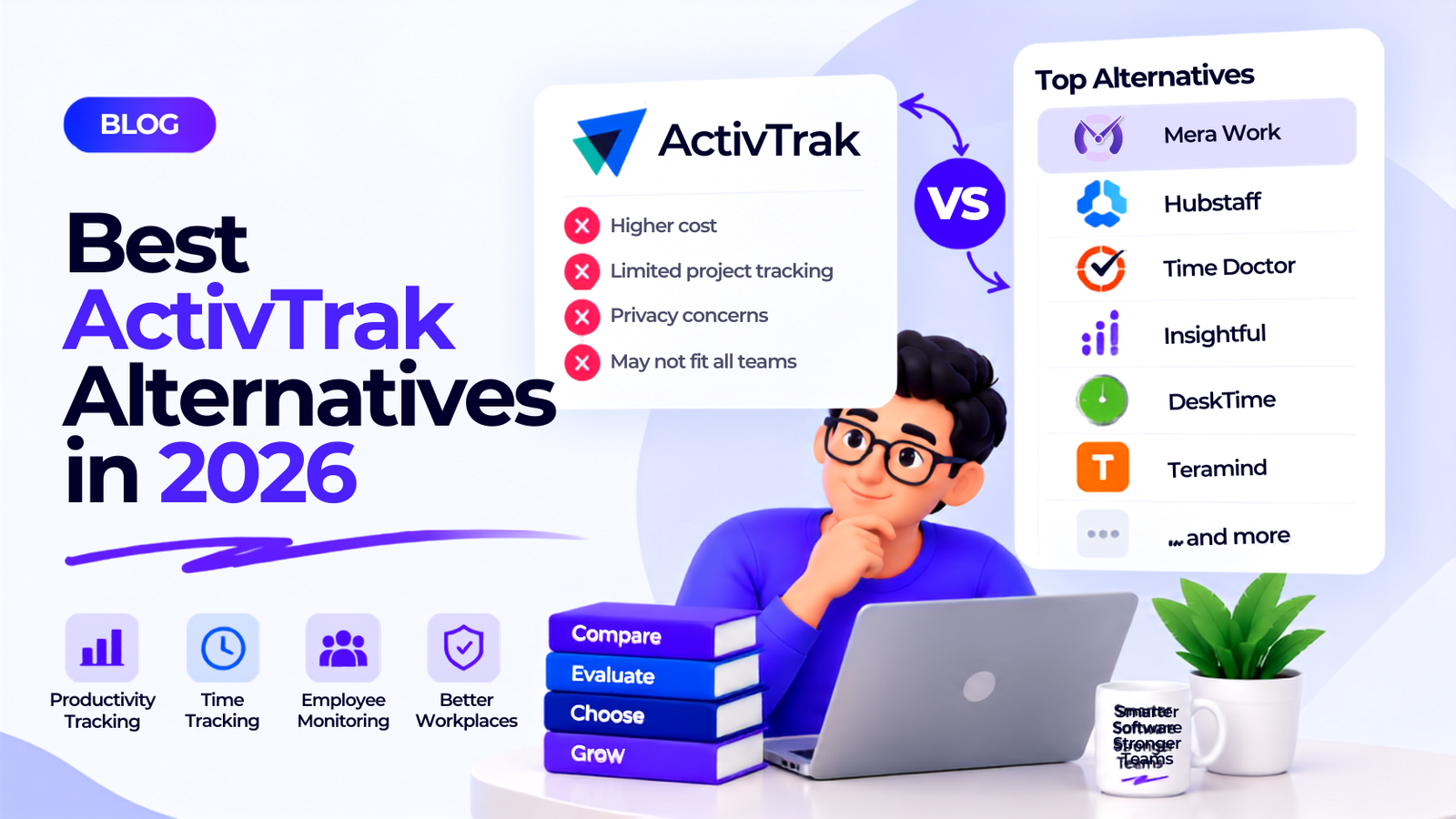 Best ActivTrak Alternatives