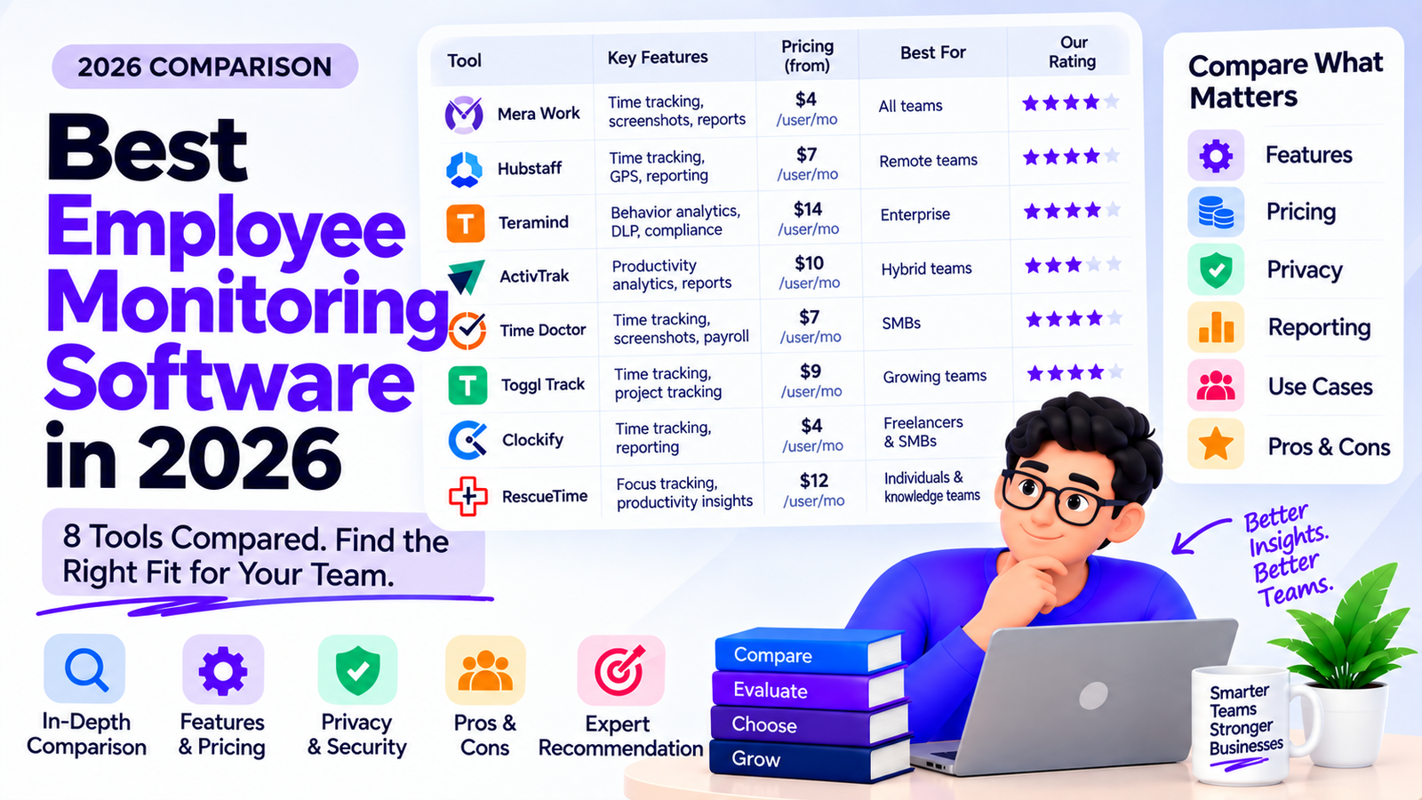 Best Employee Monitoring Software