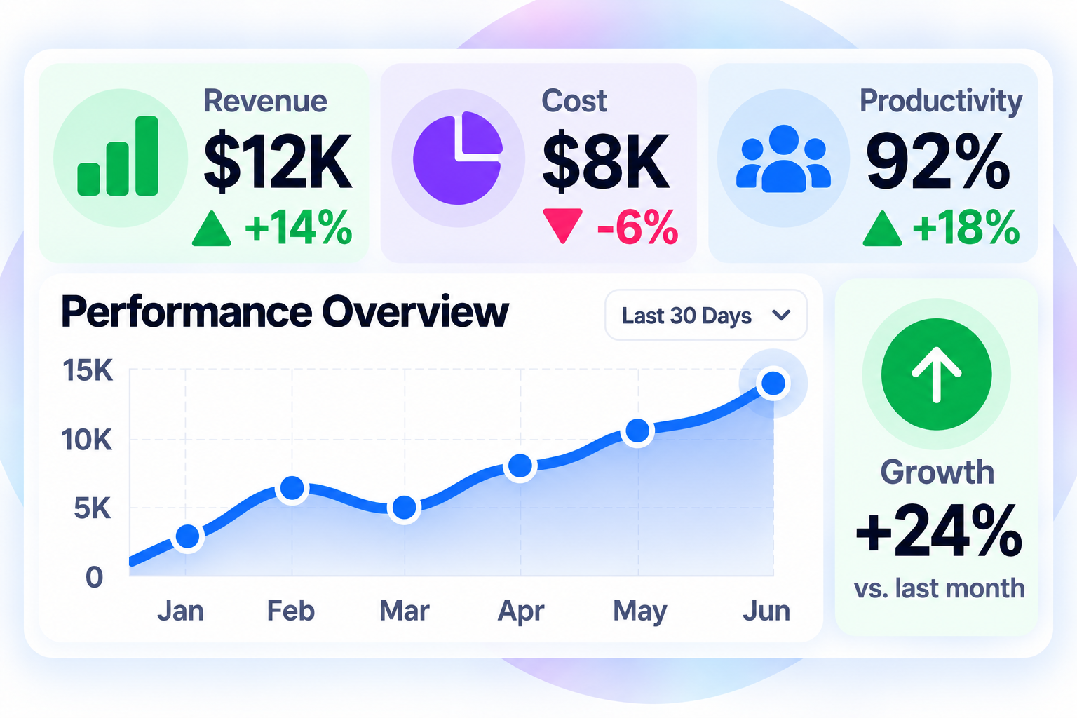 Business Visibility & Reporting