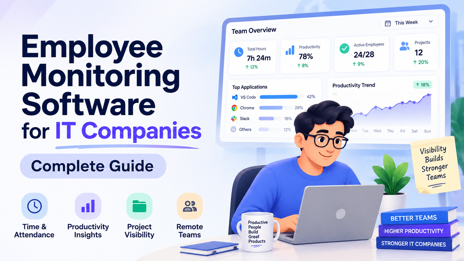 Employee Monitoring Software for IT Companies