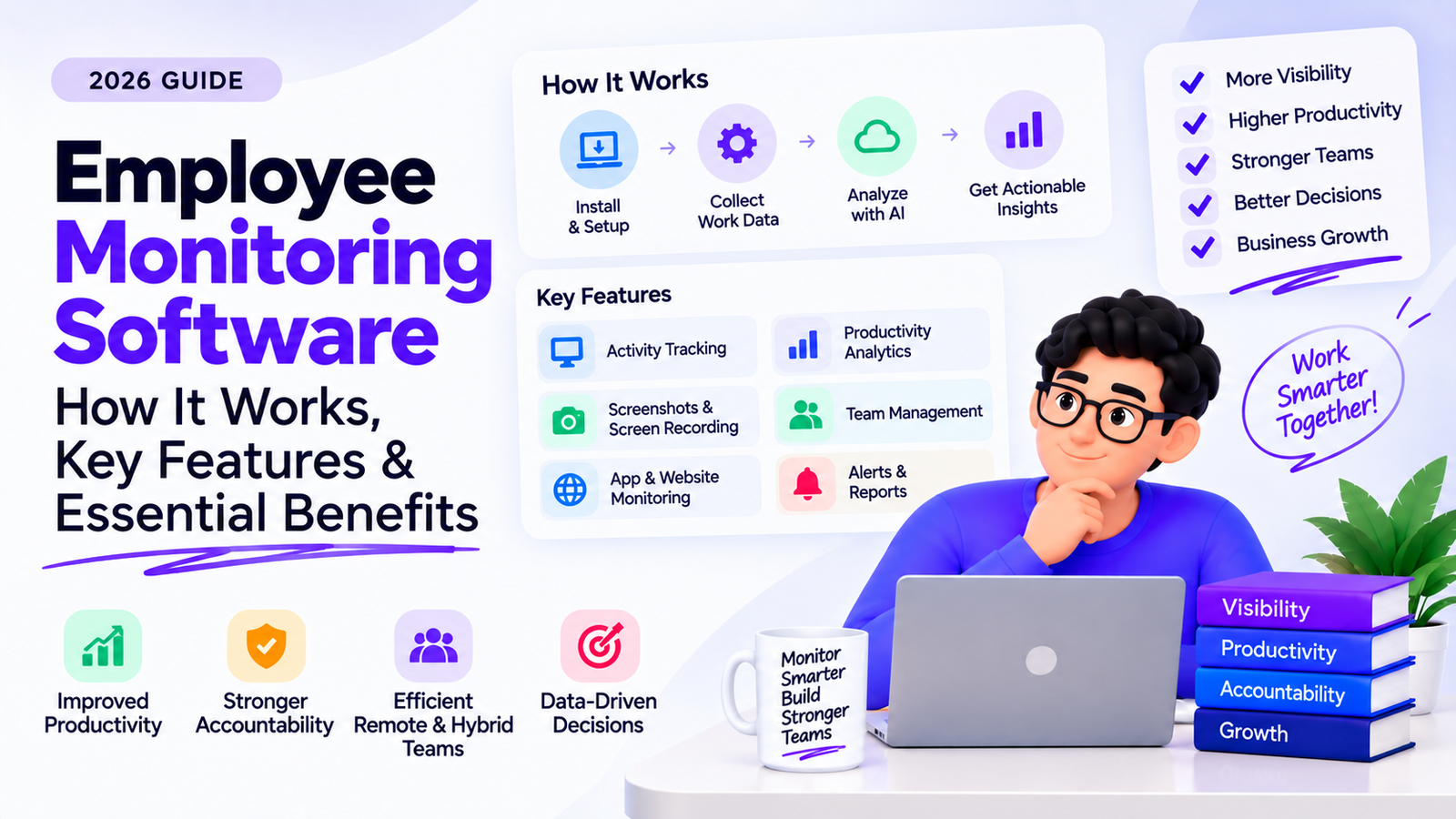 How Employee Monitoring Software Actually Works