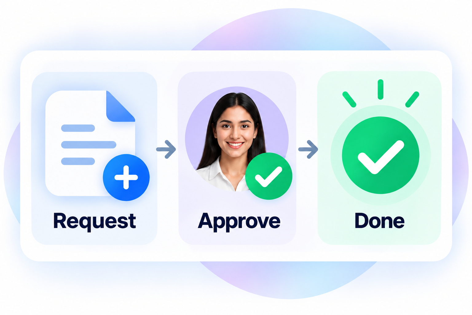 Workflows & Approvals